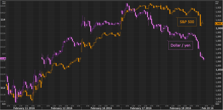 Sandp Usd Jpy 19feb Xm