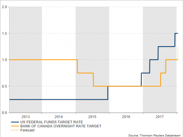 boc currency exchange rate