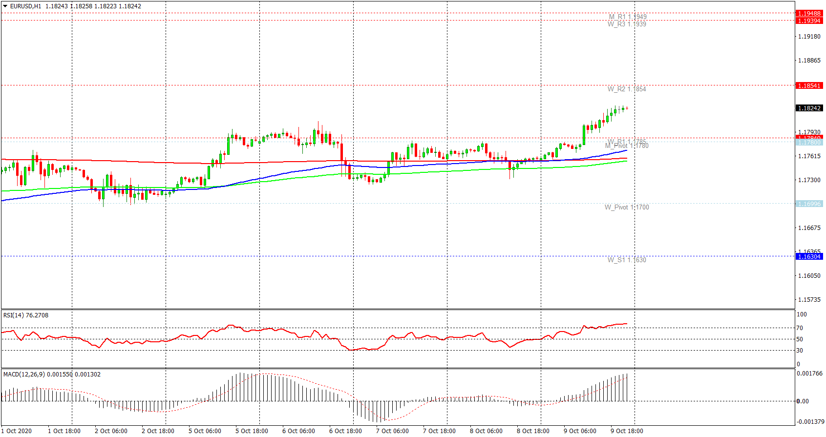 analisis eur usd forex