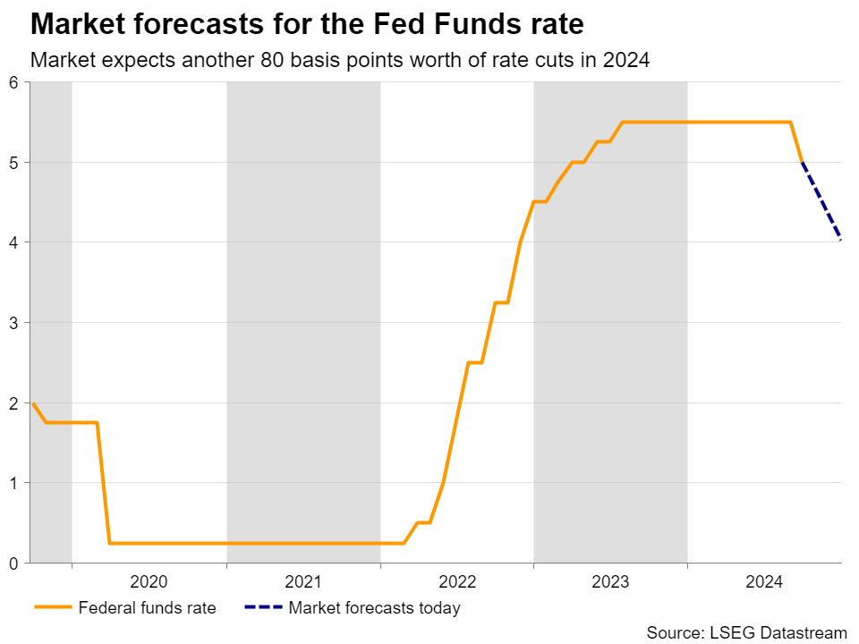 FedFunds_250924.png