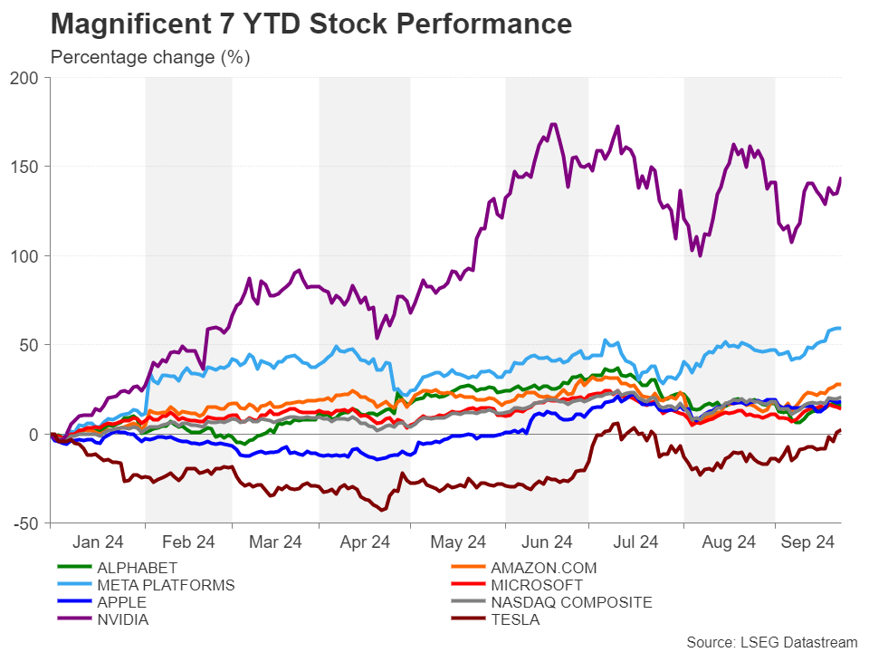 Magnificent7_YTD.png