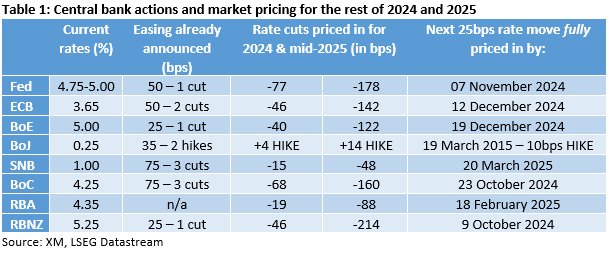 2024 Sep 26 - Word table - CB expects - table1 - 1.png