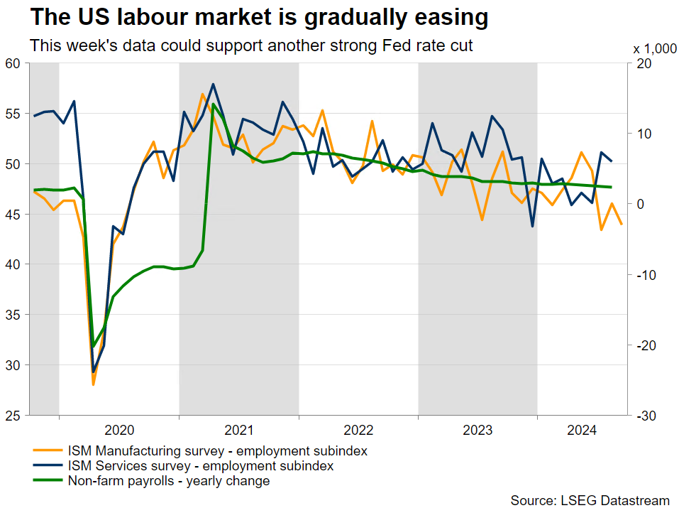 2024 Oct 3 - Eikon - nfp & ISMs employ - Chart 1 - 1.png