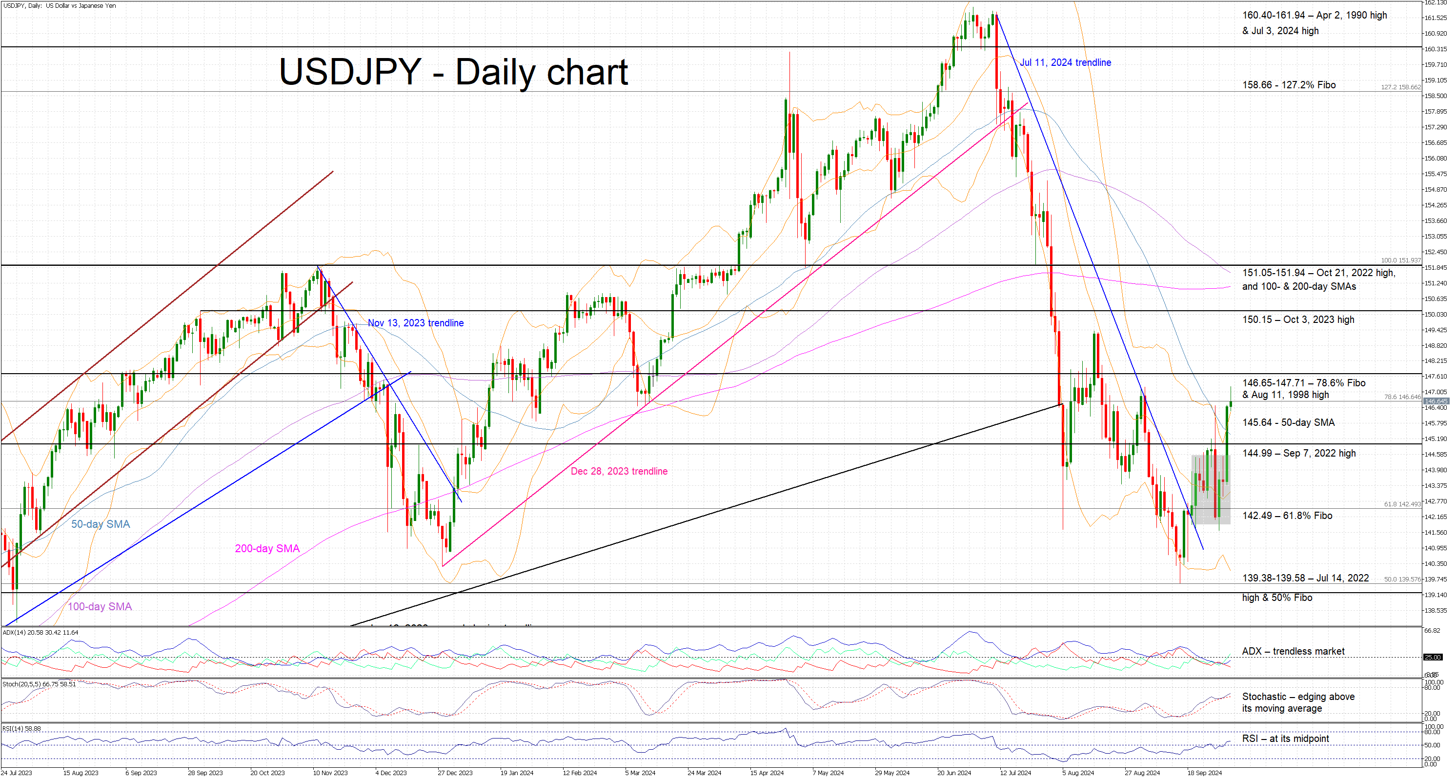 2024 Oct 3 - FxP - TA chart - USDJPY - 1.png