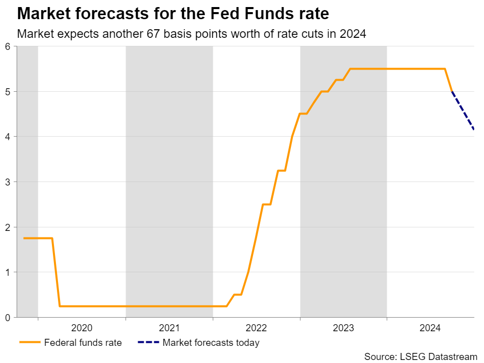 FedFunds_041024.png