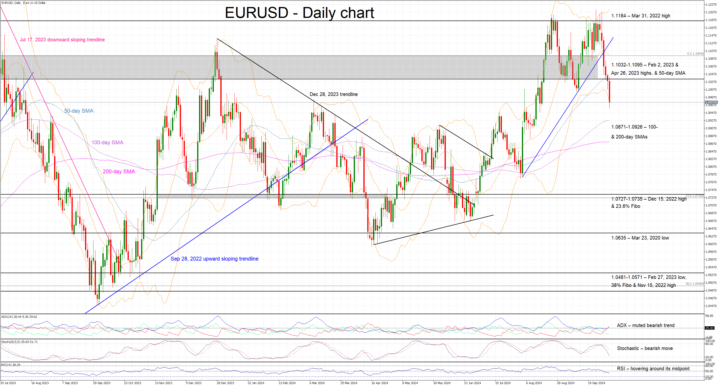 TA - EURUSD - daily - 2024 Oct 4 - 1.png