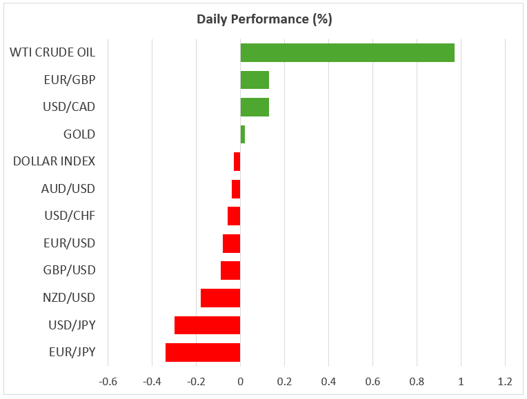 Perf-Oct07-2.png