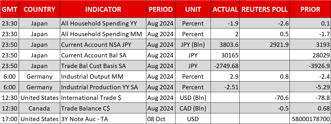 Calendar-Oct08.png