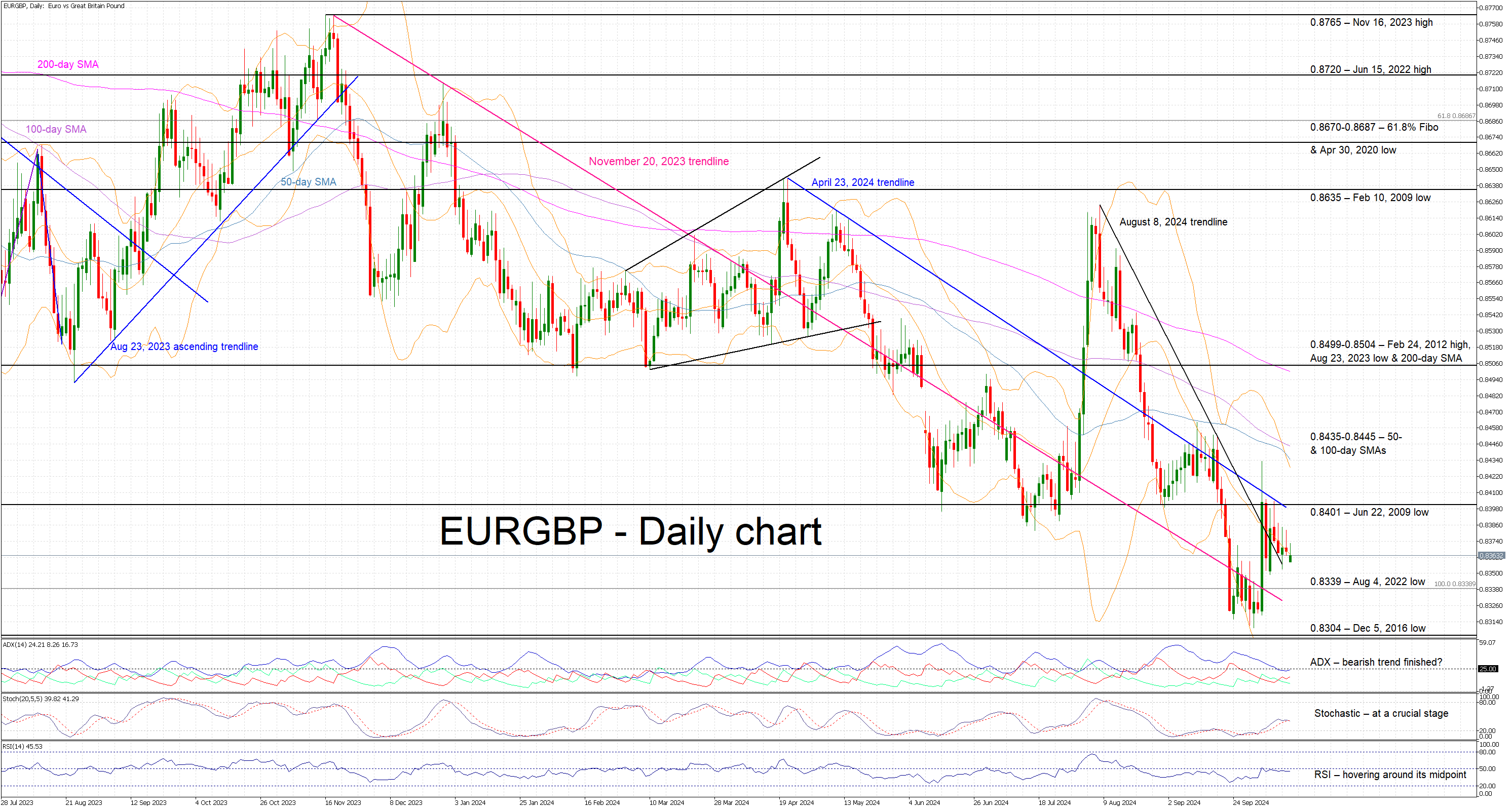 2024 Oct 14 - FxP - TA chart - EURGBP - 2.png