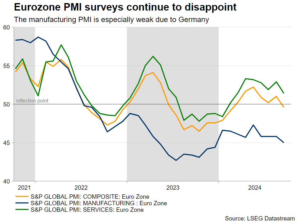 2024 Oct 14 - Eikon - ECB - Chart 1 - 1.png