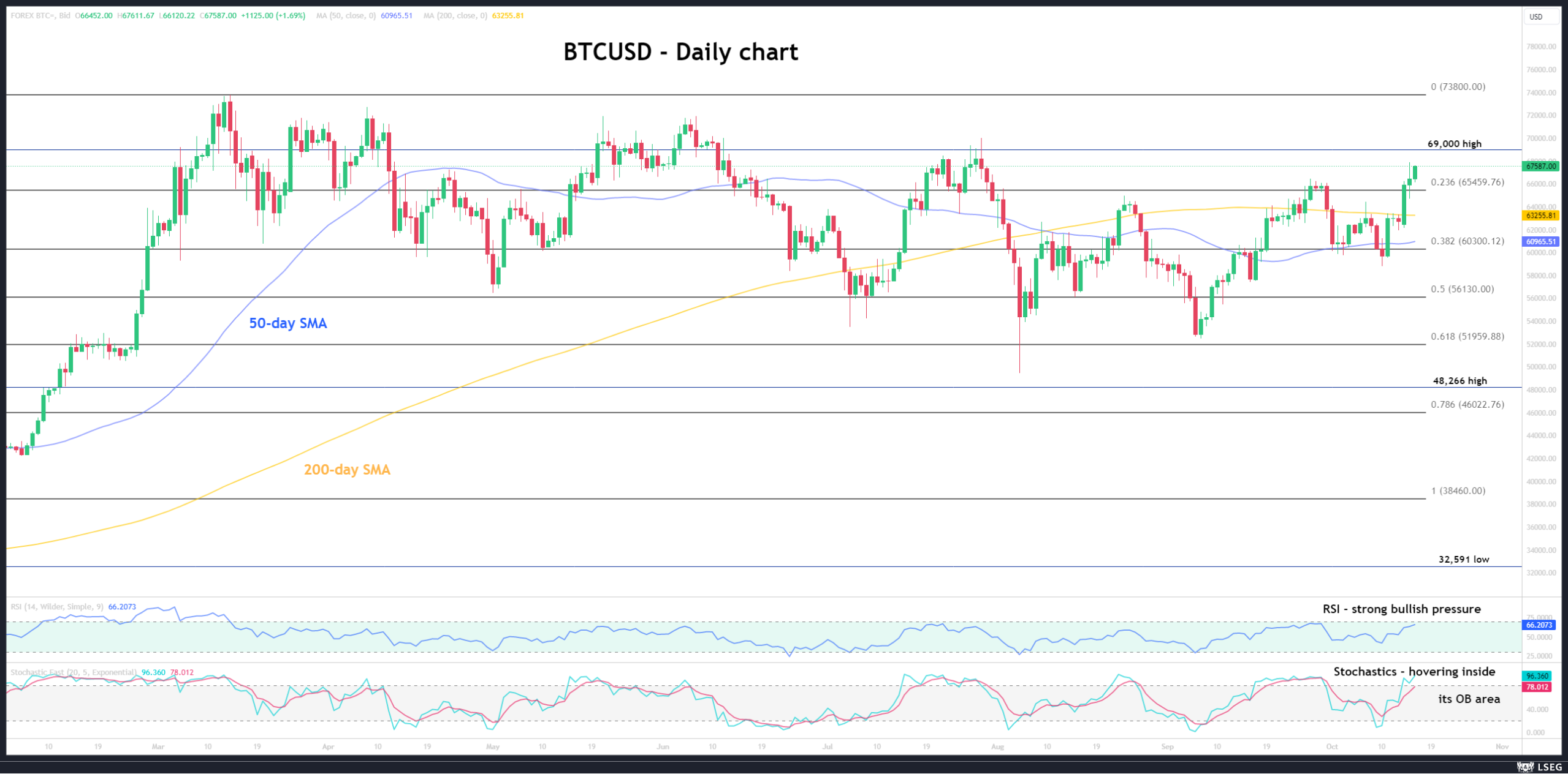 2024-Oct-16 - WeeklyCrypto - BTC - v2.png