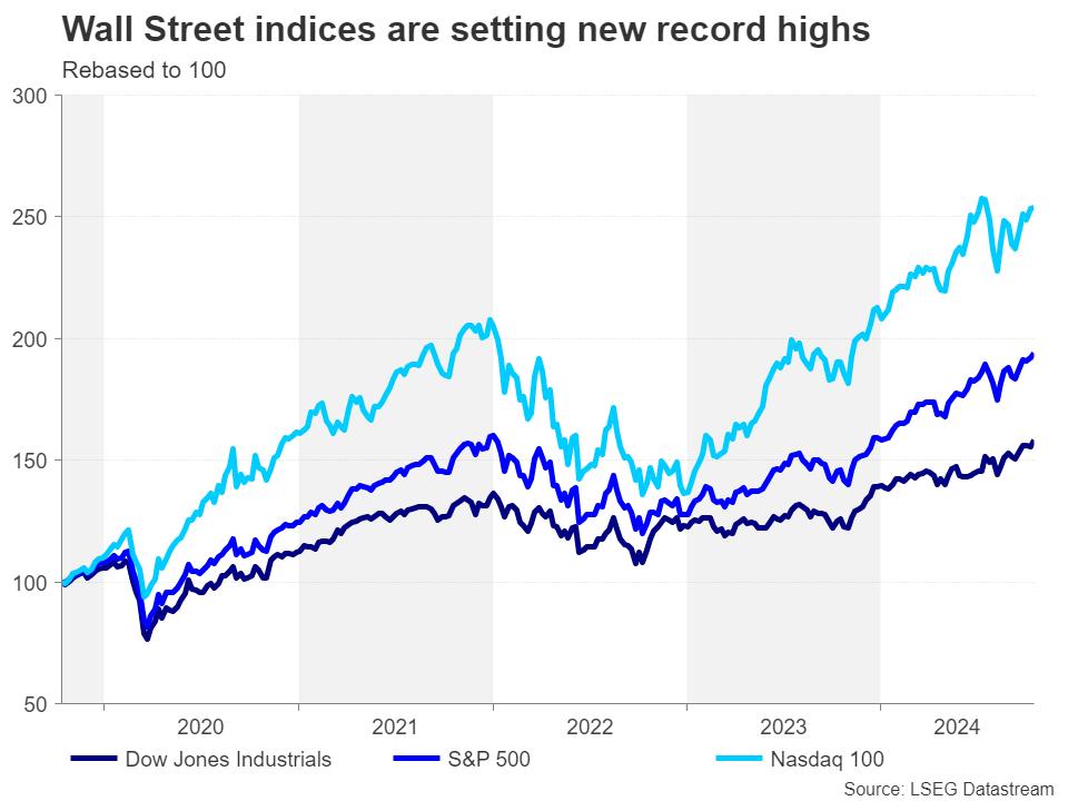 Wall Street Stocks.png