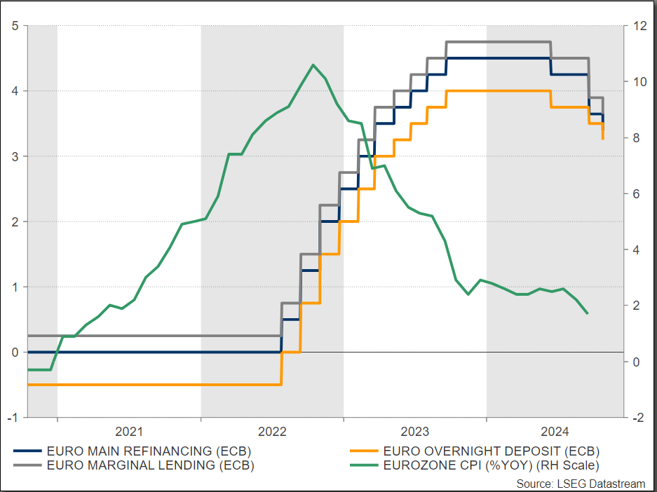 ECB.png