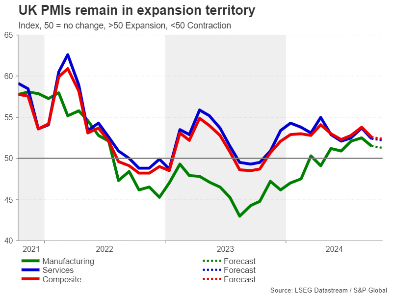 UK_PMIs.png