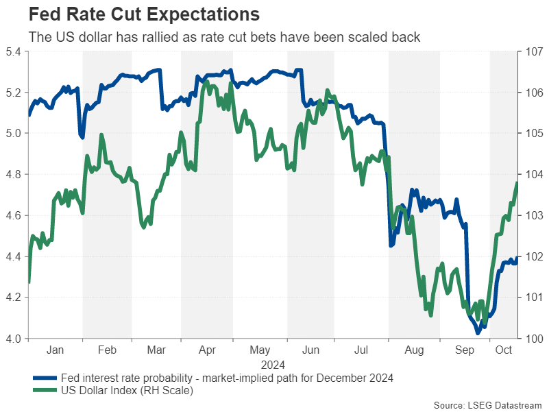 Fed_IRPR_DXY.png