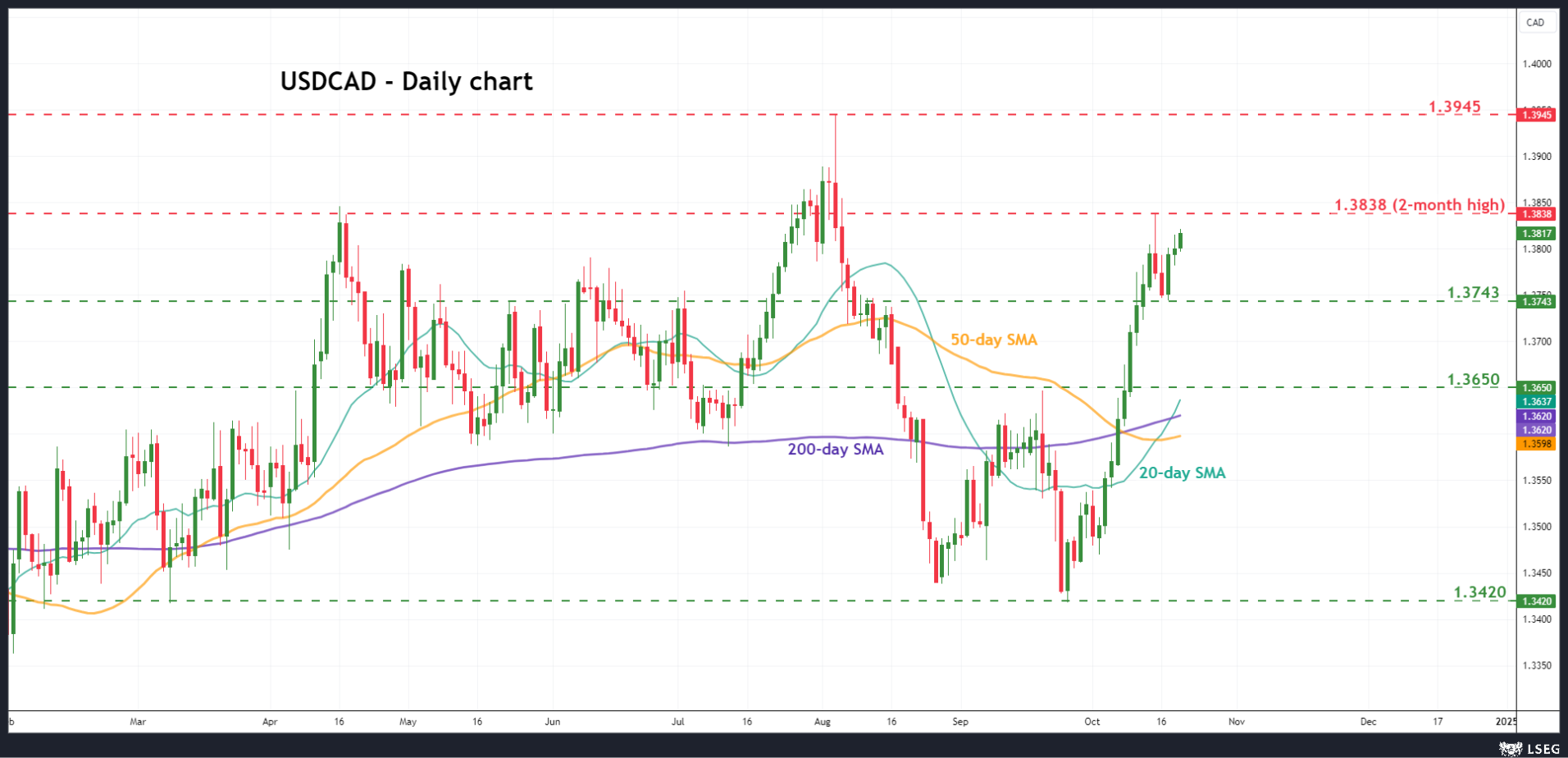 USDCAD211024.png