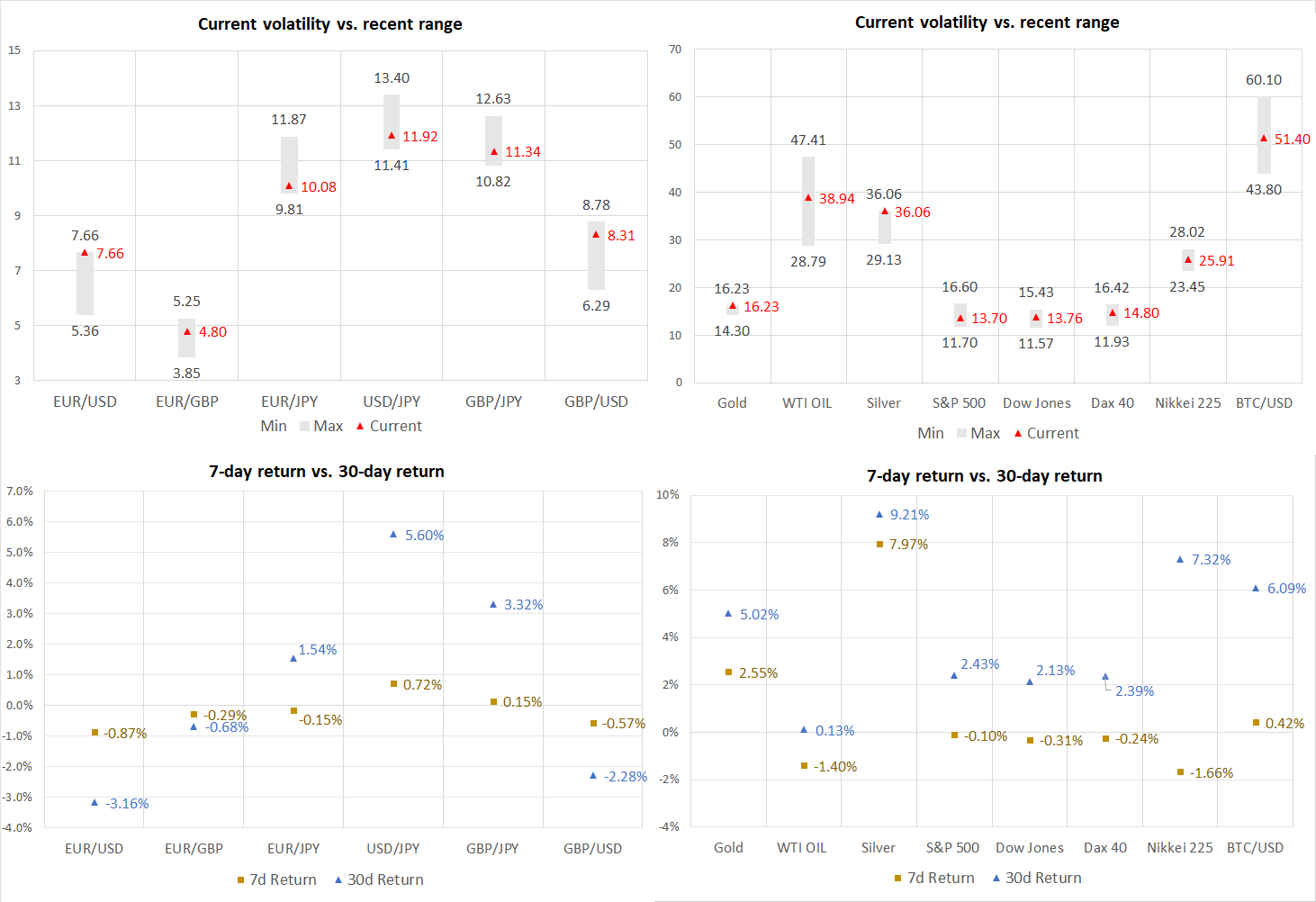 2024Oct22_LowerChart_v1.png