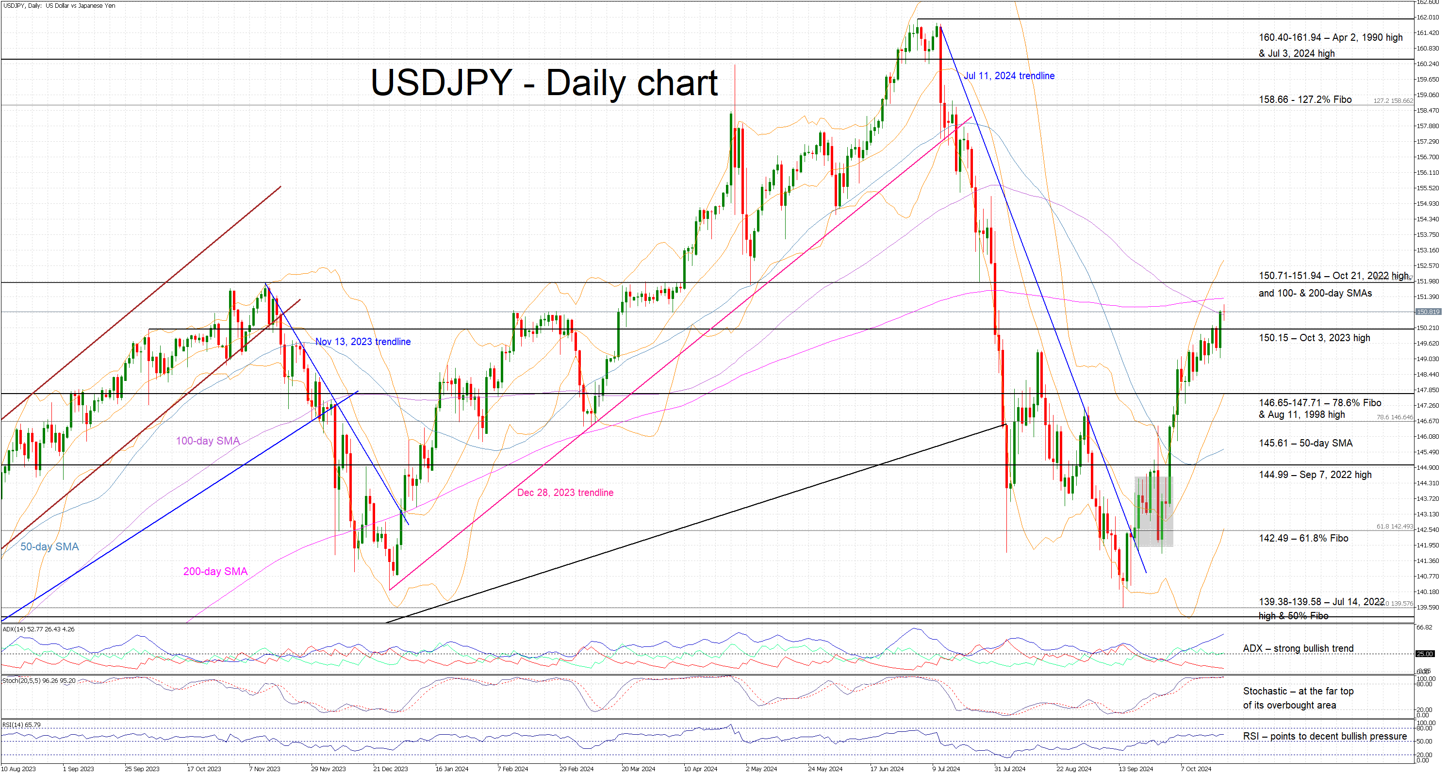 2024 Oct 22 - TA - USDJPY - 1.png