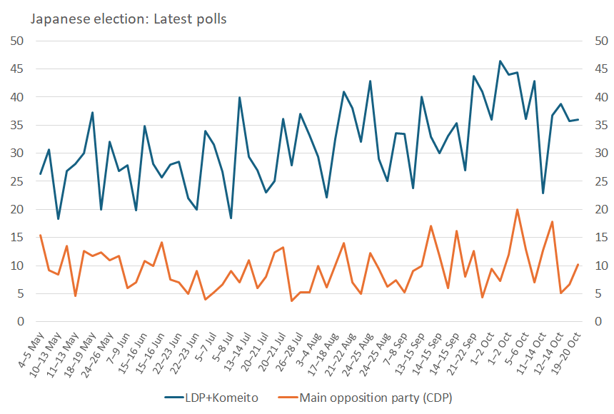 2024 Oct 22 - Excel chart - JPY polls -1.png