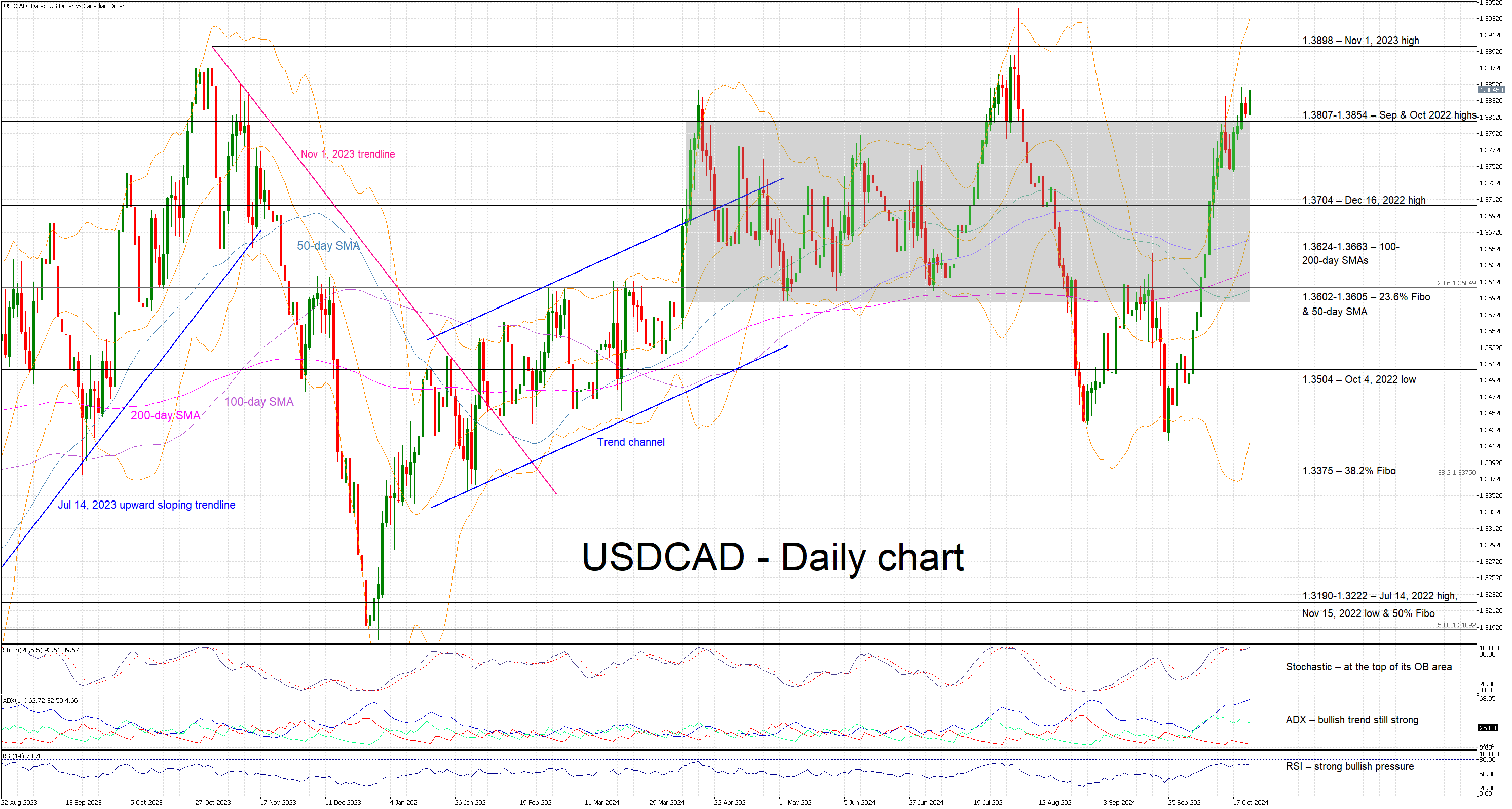 TA - USDCAD - daily - 2024 Oct 23 - 1.png