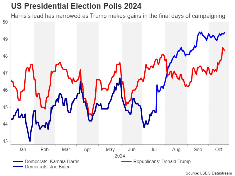 US election Polls-1.png