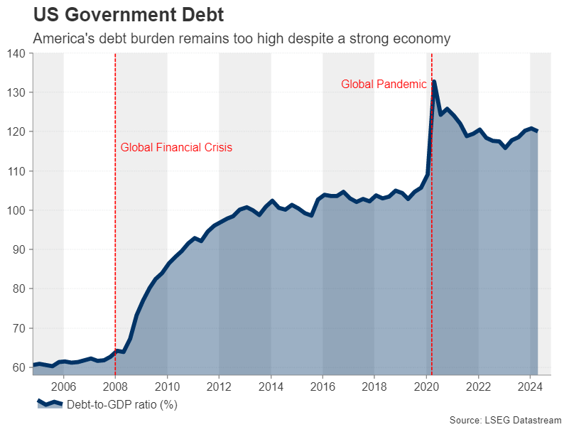 US deb_to_GDP.png