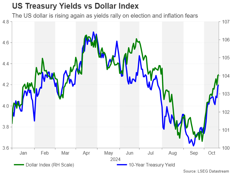 US_yieds_USD.png