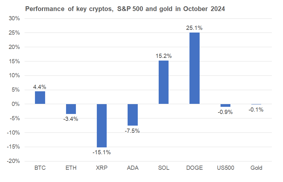 2024-Oct-24 - WeeklyCrypto - Perform - v2.png