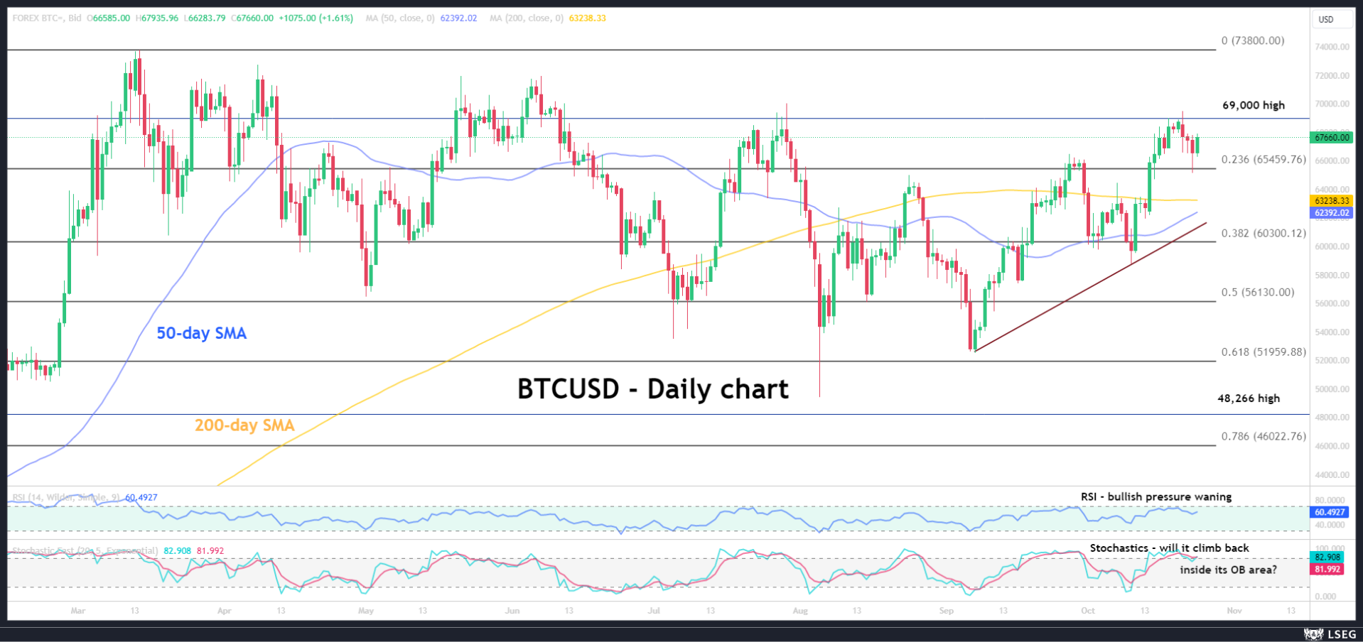 2024-Oct-24 - WeeklyCrypto - BTC - v2.png