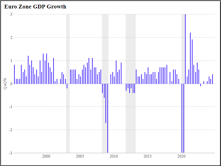 EUROZONE GDP.png