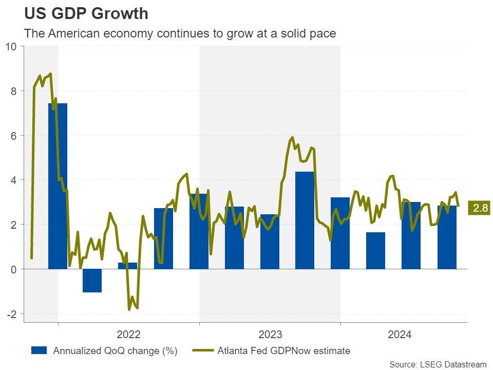 US_GDP_GDPNow.png