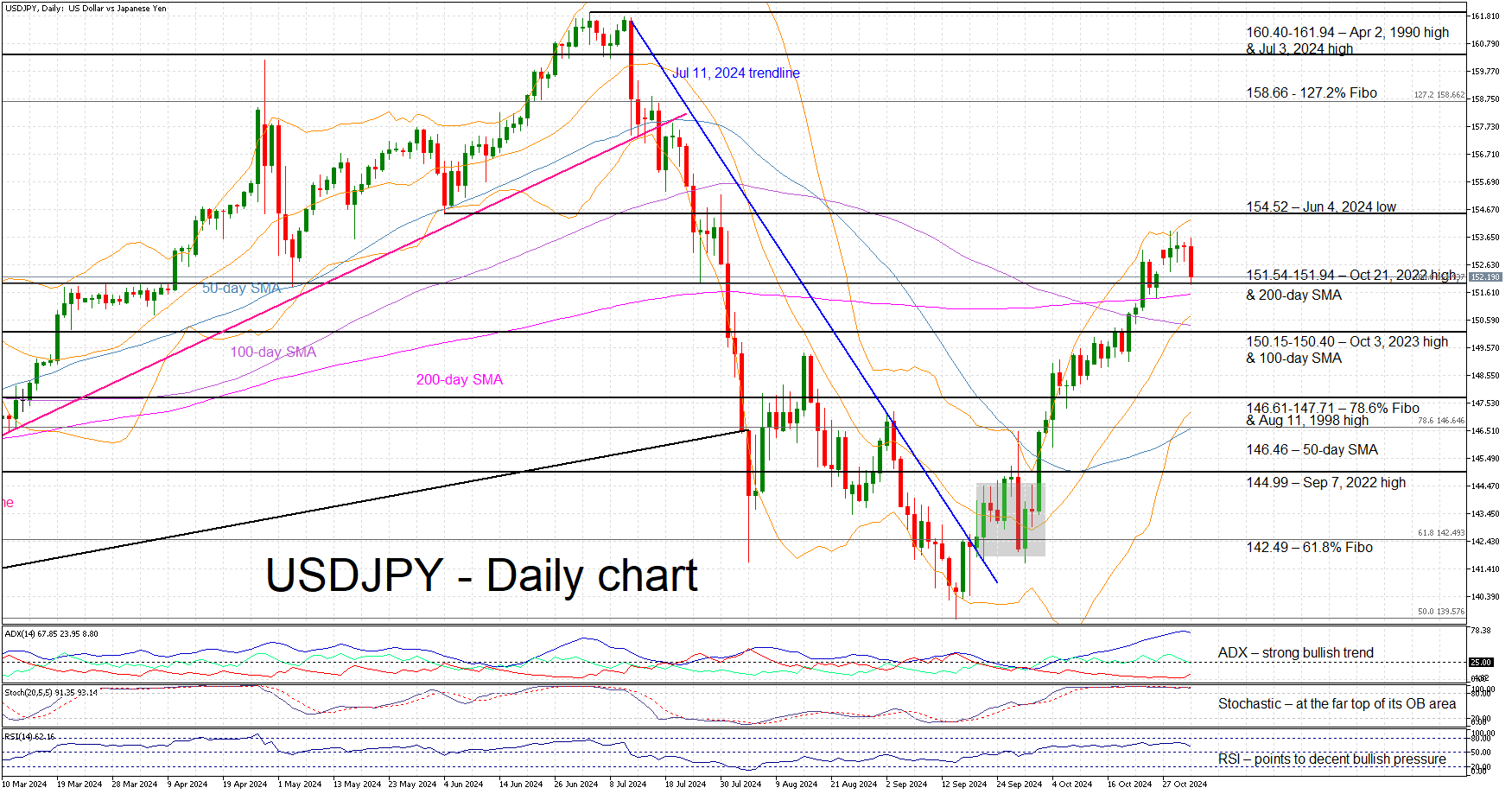 2024 Oct 31 - FxP - TA chart - USDJPY - 1.png