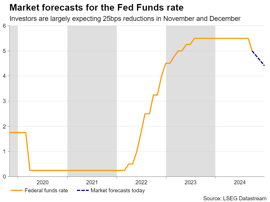 FedFunds_011124.png