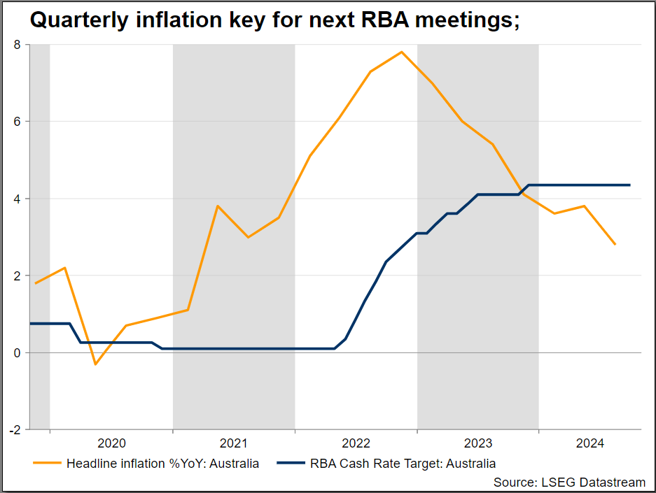 rba_inflation.png