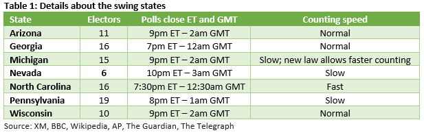 2024 Nov 4 - Word table - US states - table1 - 1.png