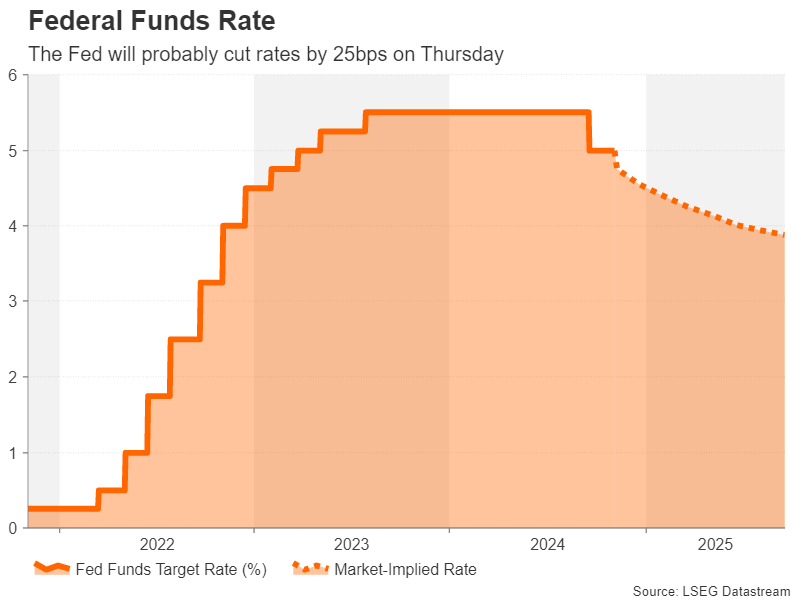 Fed_implied.png