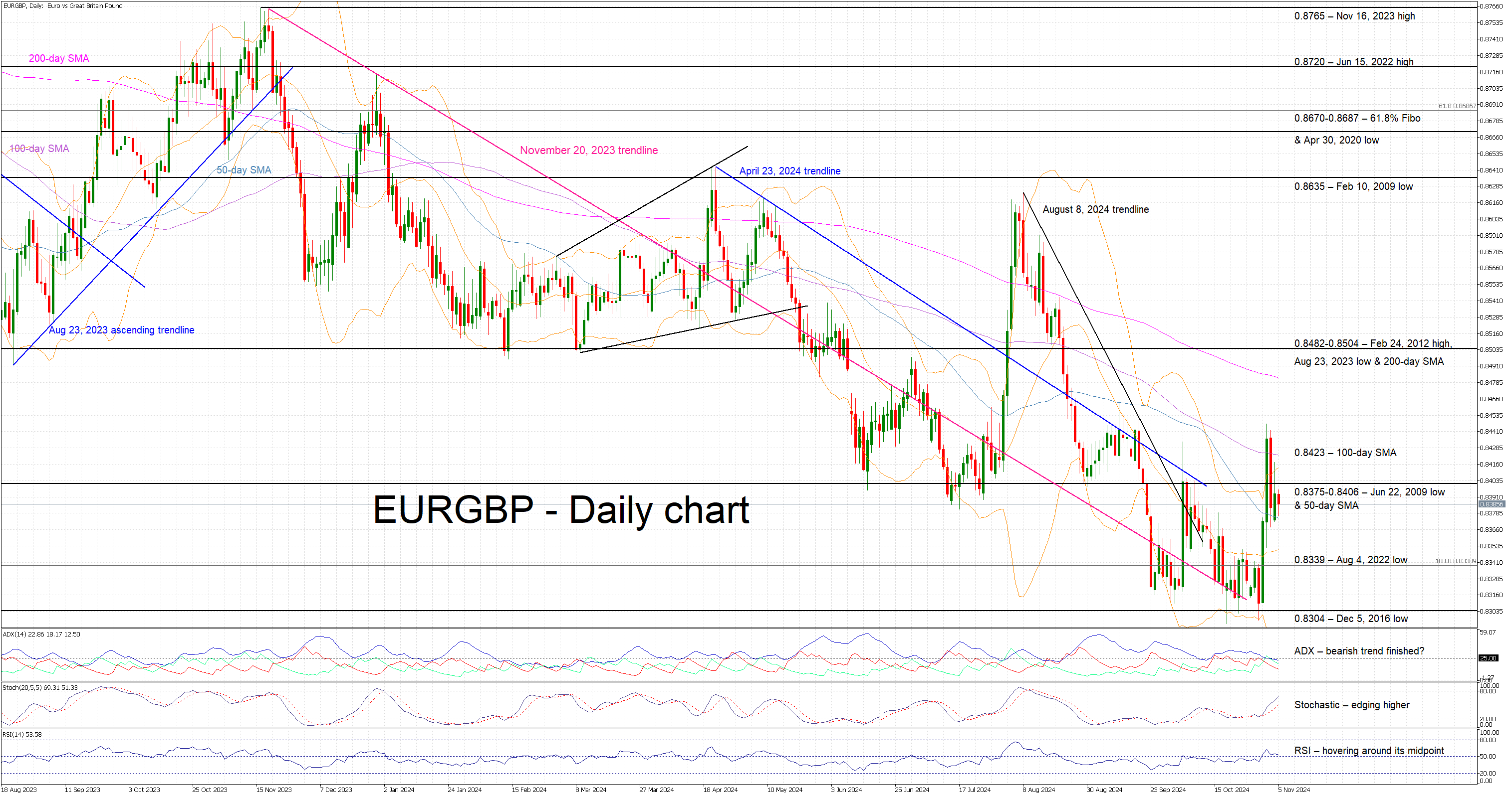 2024 Nov 5 - FxP - TA chart - EURGBP - 1.png