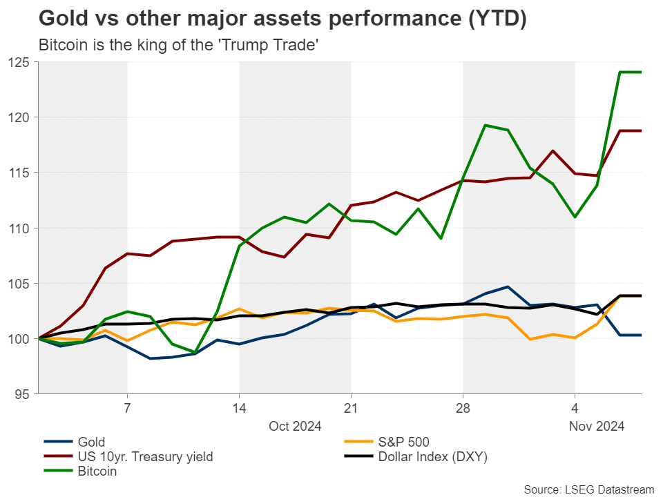 YTD_performance_071124.png