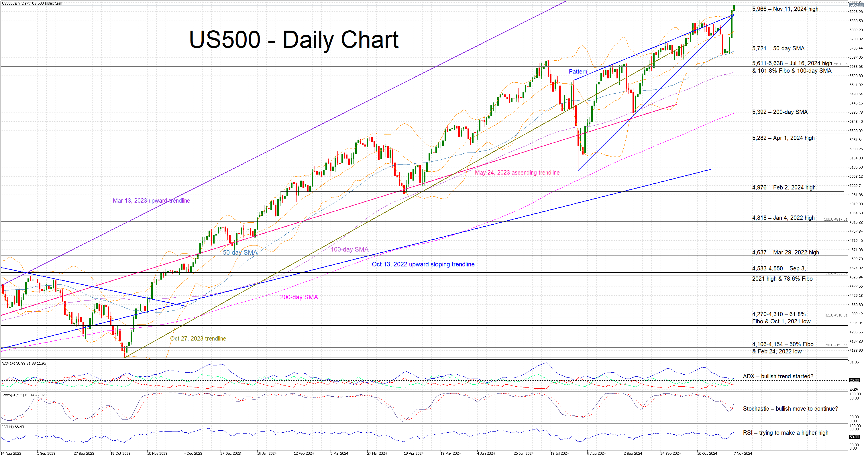 2024 Nov 7 -TA - US500 - chart z - 1.png