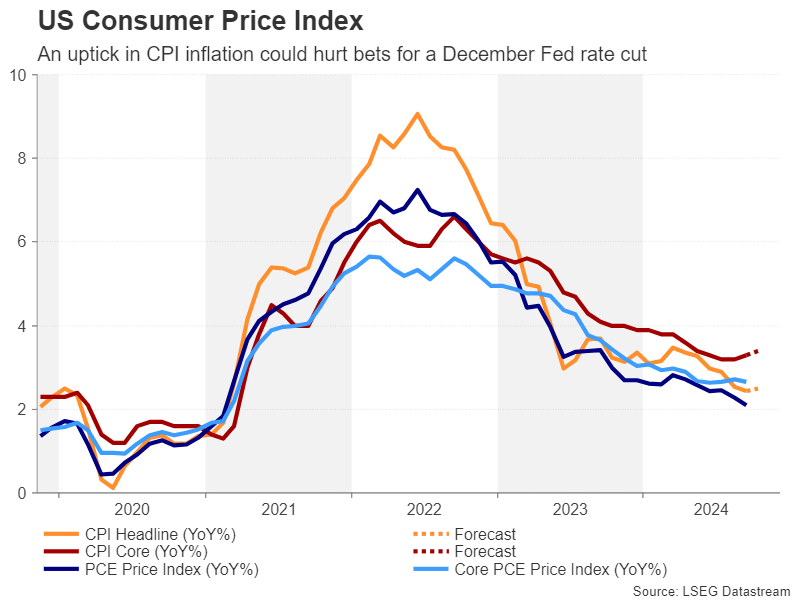 US_CPI.png