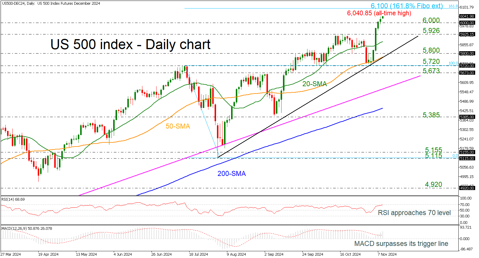 US500-DEC24Daily111124.png