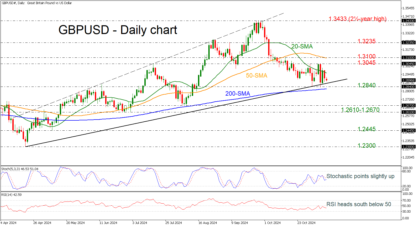 GBPUSD#Daily111124.png