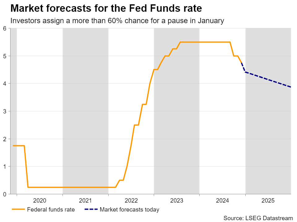 FedFunds_121124.png