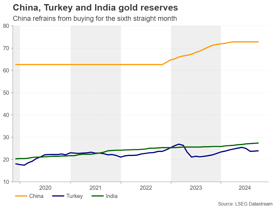 GoldCentralBank_121124.png