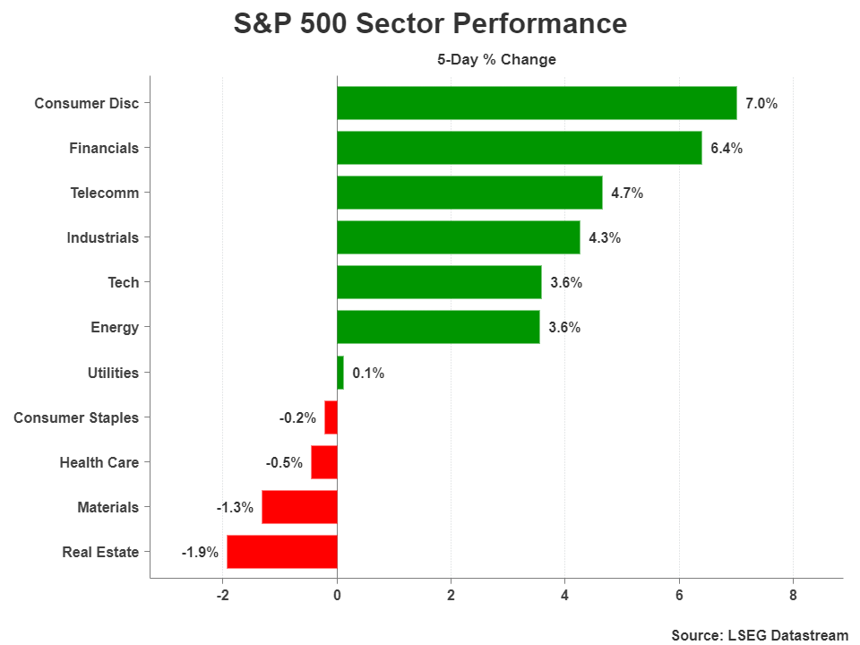 SP500_Sectors.png