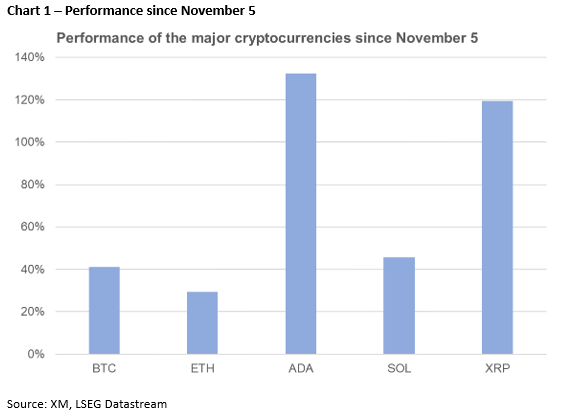 2024-Nov-21 - WeeklyCrypto - Perform - v1.png