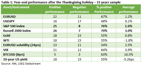 2024 Nov 26 - Word table - All assets - Table 1 - 1.png