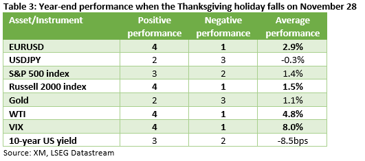 2024 Nov 26 - Word table - Nov 28 - Table 3 - 1.png