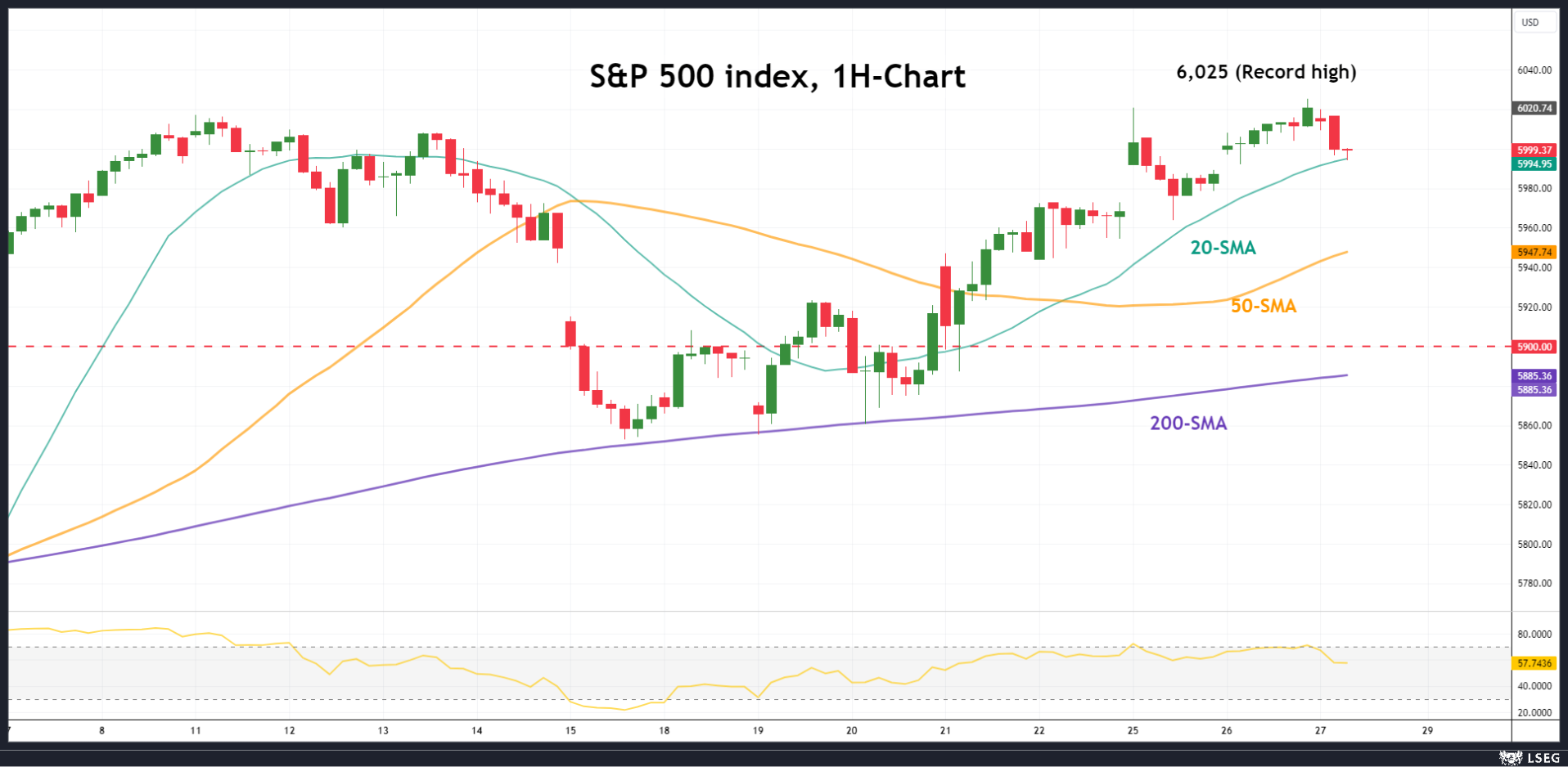 s&p 500.png