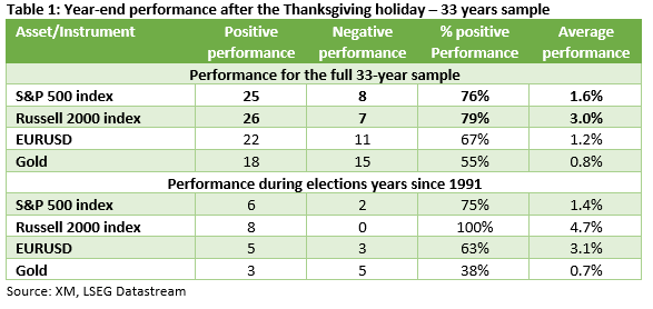 2024 Nov 28 - Word - Santa rally - Chart 3 - 1.png